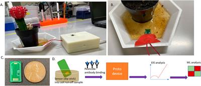 Targeted On-Demand Screening of Pesticide Panel in Soil Runoff